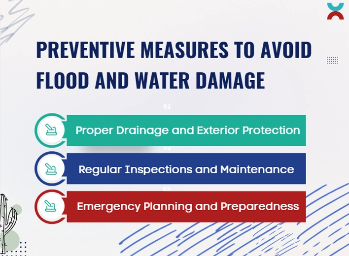 Preventive Measures