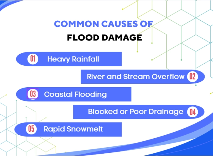 Causes of Flood Damage