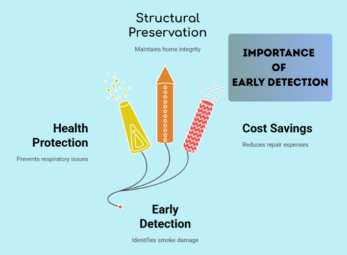 Detection Why early detection