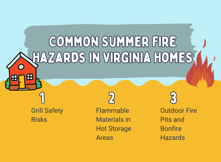 Summer Fire Common Summer Fire Hazards