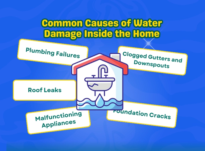 Causes of Water Damage Inside the Home