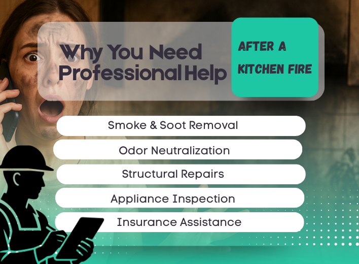 After a Kitchen Fire A woman calling for help during a fire