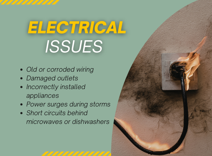 Electrical Issues A wire catching fire in the power outlet