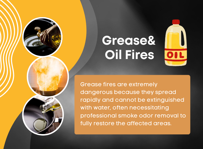 Grease & Oil Fires Oil in the pan and fire, Grease & Oil Fires